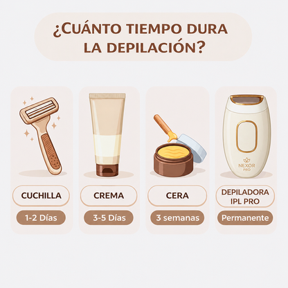 ✨ Depiladora Nexor® Pro • Eliminación de Vello IPL Profesional en Casa 🔥
